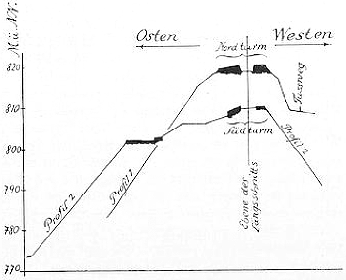 Querschnitte durch Nord- und Sdturm (Blick von
              Norden)